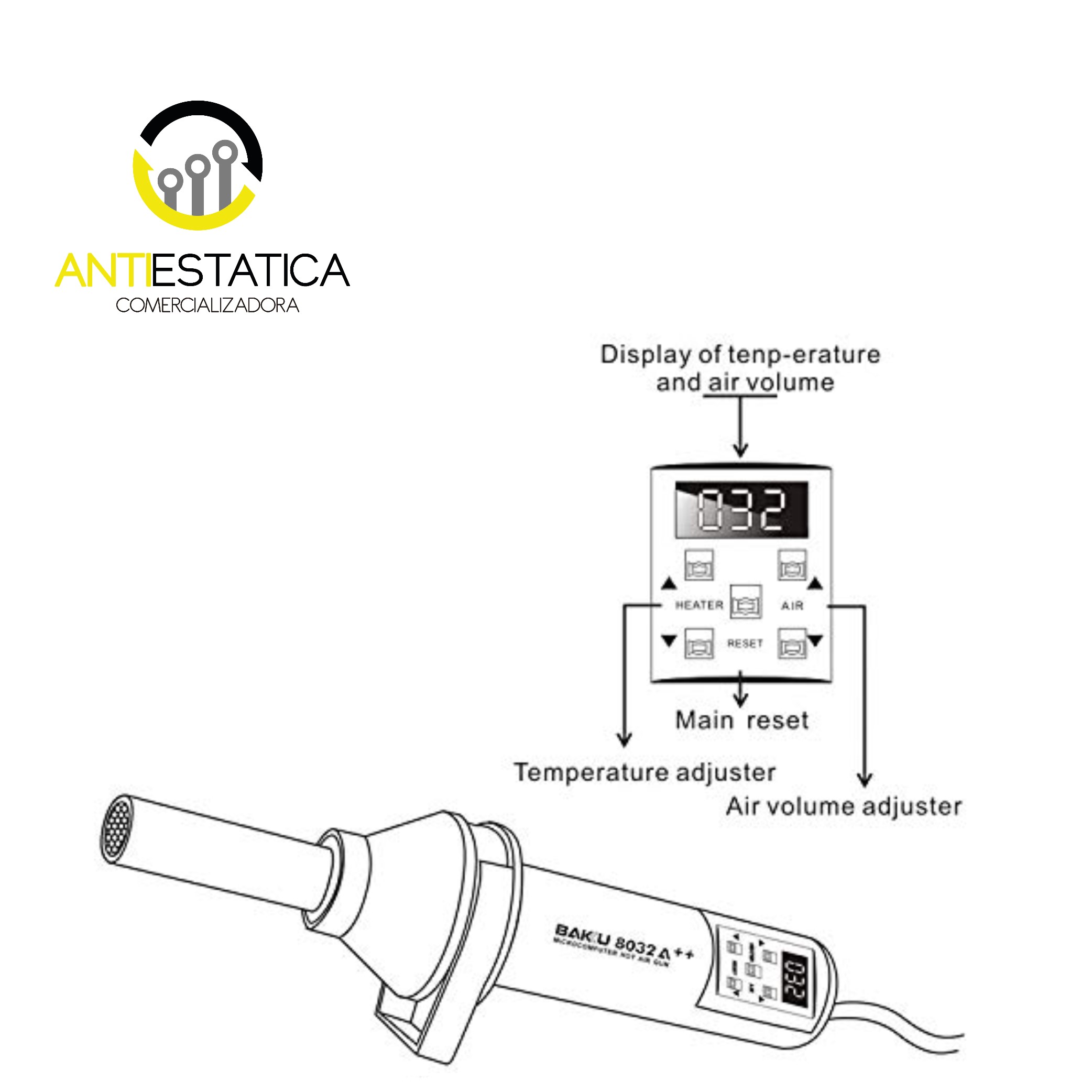 PISTOLA DE AIRE CALIENTE HOT JET 100% ALEMANA - Antiestatica